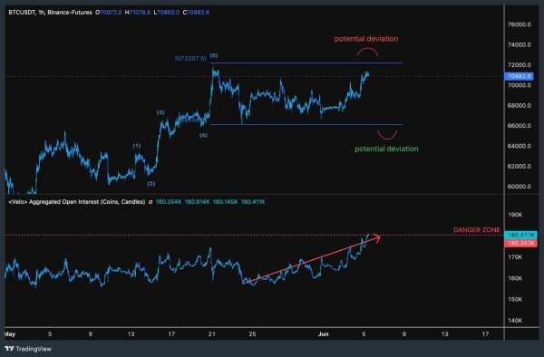 Bitcoin trader marks ideal and highest risk entry points to BTC right now0