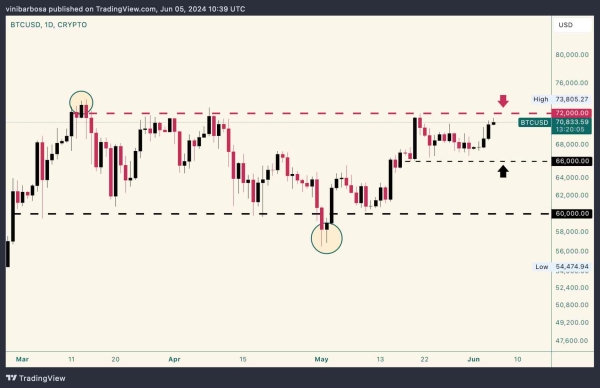 Bitcoin trader marks ideal and highest risk entry points to BTC right now2