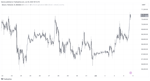 Bitcoin ‘Zombies’ Awaken: Dormant Coins Move For First Time In Years, What’s Going On?1