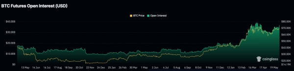 Bitcoin trader marks ideal and highest risk entry points to BTC right now1