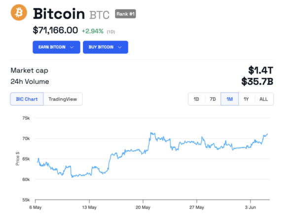 Bitcoin ETFs Garner $886 Million as Hash Ribbons Indicator Hints Bullish Signal0