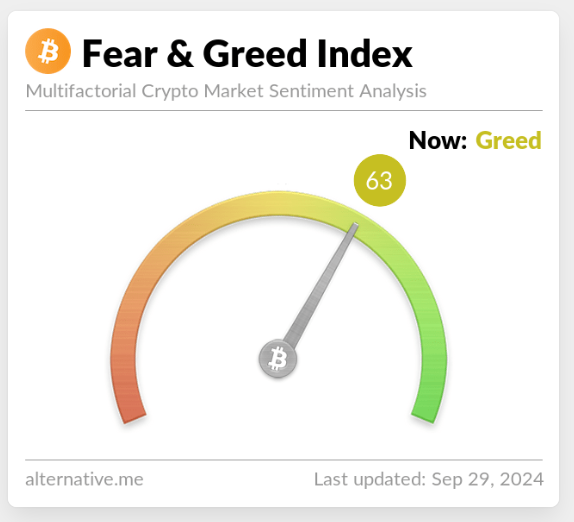 Bitcoin at risk as investors interest is ‘worse than bear market’ lows2