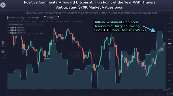 Bitcoin at risk as investors interest is ‘worse than bear market’ lows1