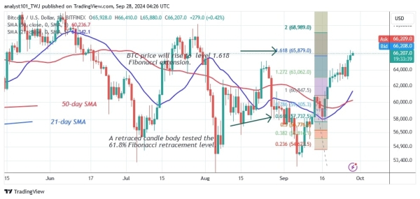 BTCUSD (Daily Chart) -Sept.28, 20240