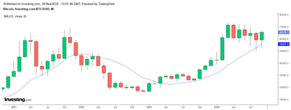 Bitcoin at risk as investors interest is ‘worse than bear market’ lows3