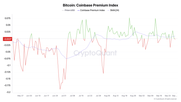 This Is Why Bitcoin (BTC) May Reach $73,000 In October1