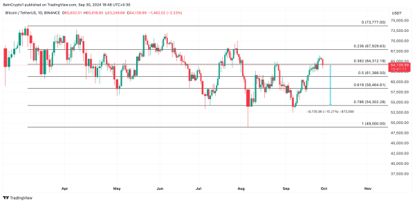 This Is Why Bitcoin (BTC) May Reach $73,000 In October3