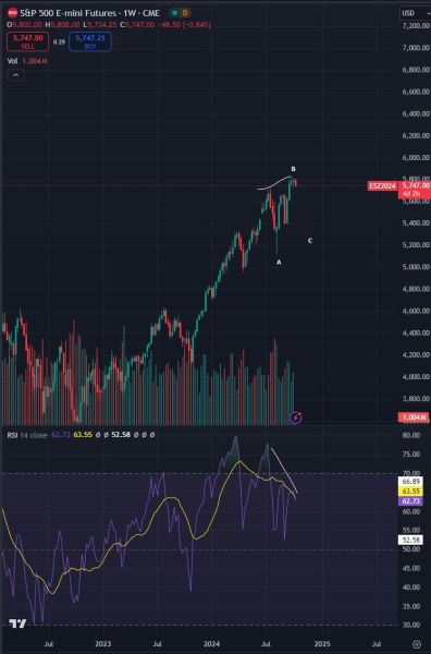 ‘Reality Check’: Top Trader Says Latest Crypto Rally May Have Been a Trap – Here’s Why2