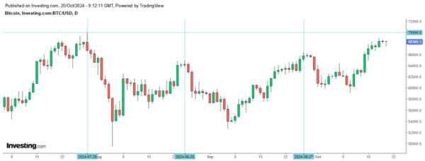 Why Bitcoin is set to surge past $130,000 in January 20251