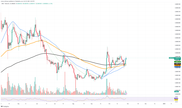 Is Shiba Inu (SHIB) Uptrend Over? Solana (SOL) RSI Paints Problematic Pattern, Bitcoin's (BTC) Next Resistance: $84,0000