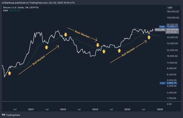 Analyst explains why not short Bitcoin right now0