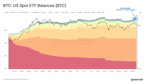 Bitcoin’s Rise to $70,000 Is in the Hands of These Investors0