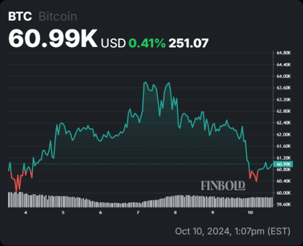 Market strategist 'perplexed' Bitcoin not trading at ATH, sets when BTC party will begin2