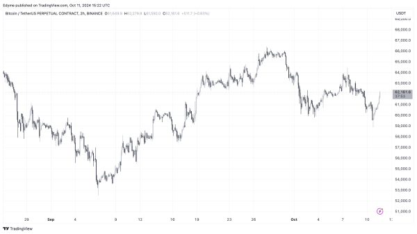 Bitcoin’s Next Move? Veteran Trader Predicts Possible 75% Crash—Here’s Why0