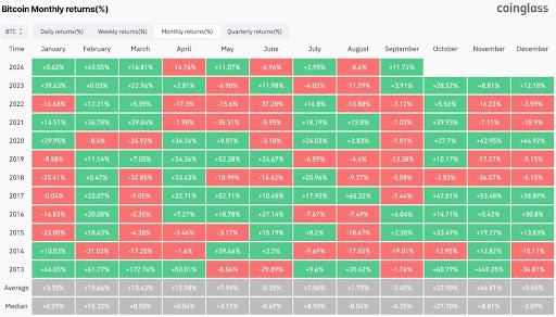 Major Catalyst That Could Drive Bitcoin To New ATH In Q4 Emerges1