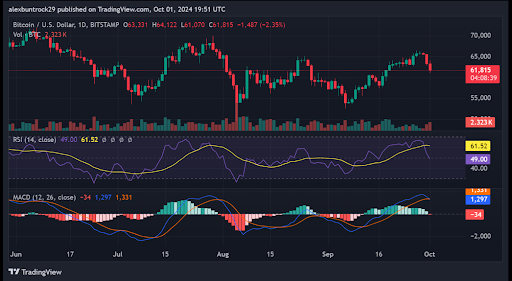 Bitcoin Price Alert: Iran Attacks Israel, Massive Crypto Sell-Off1