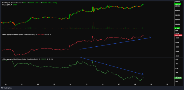 Analyst Issues Bitcoin Warning, Says Nothing Wrong With Being Cautious Amid ‘Strange’ Week for BTC0