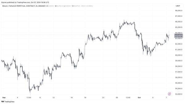 Bitcoin’s Puell Multiple Signals A Bullish Surge: Could A New ATH Be Near?1