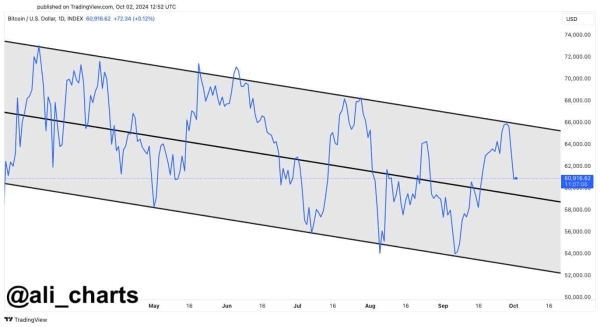 Bitcoin could crash to $52,000 if this happens0