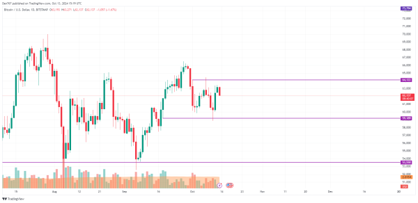 Bitcoin (BTC) Price Prediction for October 132