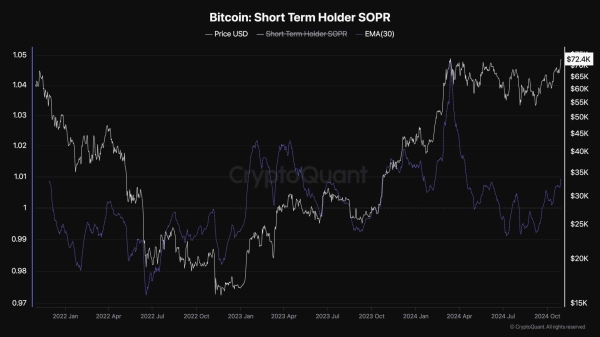 Bitcoin Price Analysis: Does BTC Have Enough Strength to Chart New ATH This Week?2