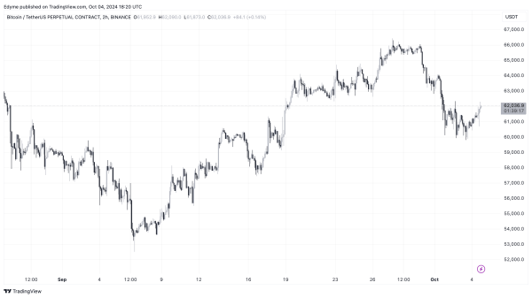 Here’s What Will Happen If Bitcoin Respects This MVRV Ratio Support Level1