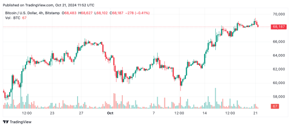 Bitcoin Technical Analysis: BTC Faces Critical Resistance Above $69.5K0