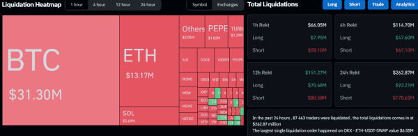 Bitcoin Price Skyrockets by $2.5K in Minutes to Highest Levels Since July, Is Uptober Finally Here?1