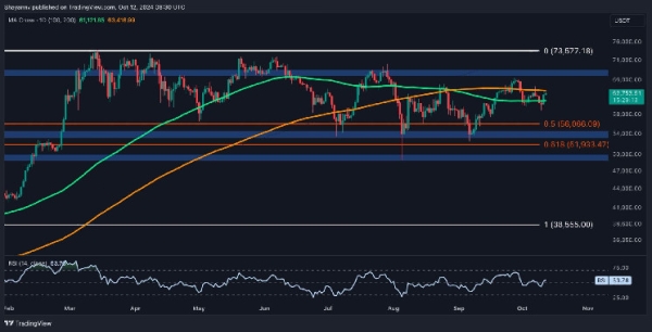 Bitcoin Price Analysis: The 2 Most Probable Scenarios For BTC in the Short Term0