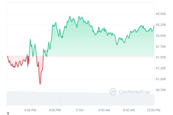 Bitcoin Fear & Greed Index Signals Fear: Details0