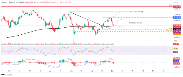 Bitcoin stabilizes at crucial support after major crash5