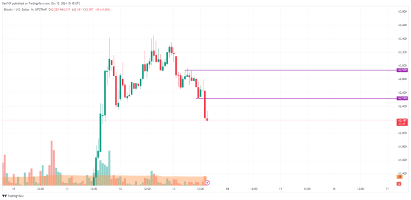 Bitcoin (BTC) Price Prediction for October 131