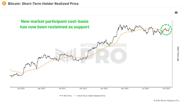 Can Bitcoin Now Make A New All-Time High1