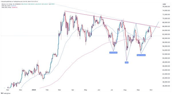 Bitcoin price dumps as Ceffu sells again and fear returns0