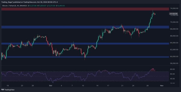 Bitcoin Price Analysis: Does BTC Have Enough Strength to Chart New ATH This Week?1