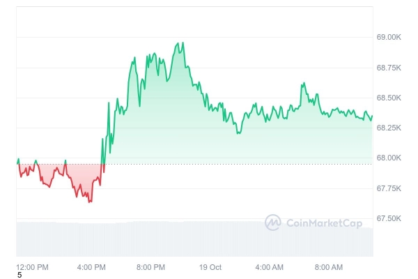 What's Next for Bitcoin ETFs? Top Analyst Weighs In on New SEC Approval0