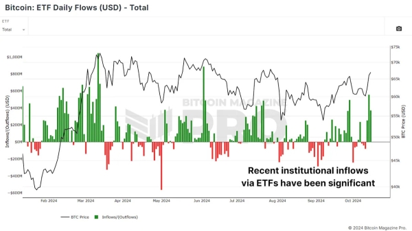 Can Bitcoin Now Make A New All-Time High4