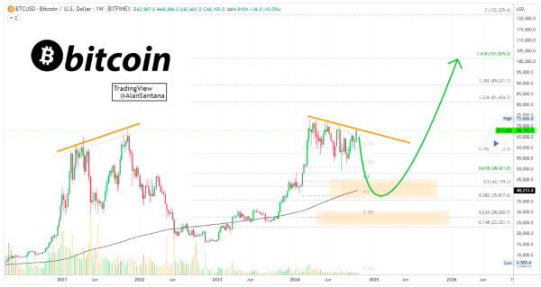 Why Bitcoin is set to surge past $130,000 in January 20250