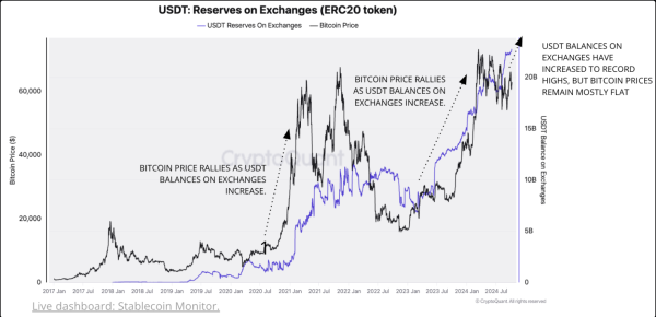 Bitcoin Bull Run To Resume Soon? Crypto Market Liquidity At Record Highs0