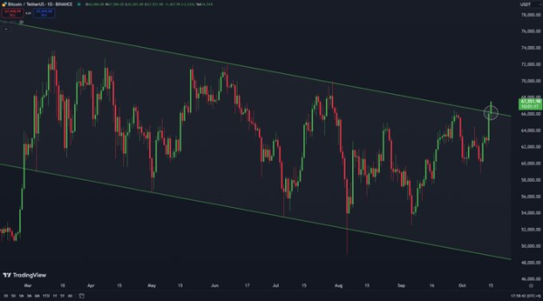 AI predicts Bitcoin price for Halloween 20241