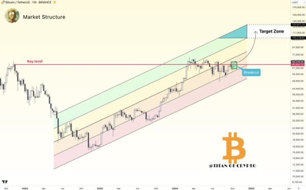 Bitcoin futures open interest hits all-time high; Here’s what it means2