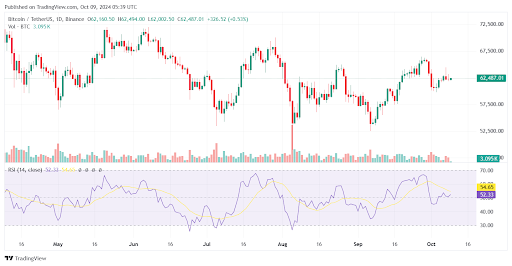 3 Signs Bitcoin (BTC) Could Rally in October Despite Bearish Start0