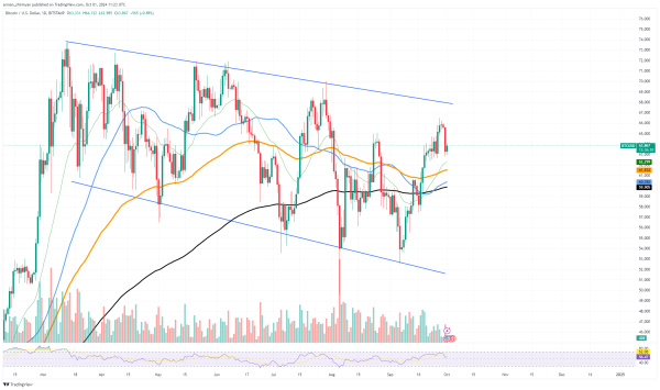 Uptober Might Not Be Guaranteed for Bitcoin (BTC), But Top Traders Are Bullish0