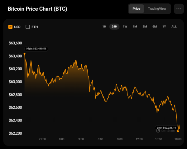 Bitcoin (BTC) Price Prediction for October 130