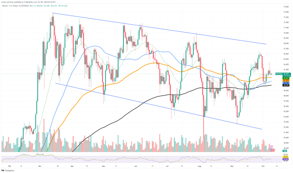 $37 Billion Bitcoin in 24 Hours: BTC Skyrocketing0