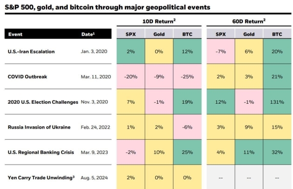 Bitcoin stabilizes at crucial support after major crash0