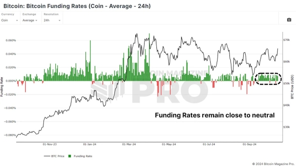 Can Bitcoin Now Make A New All-Time High2