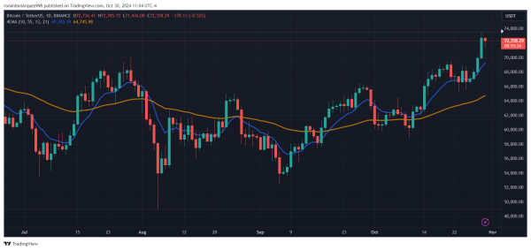 Satoshi’s Record At Stake: Bitcoin ETFs Could Cross 1 Million BTC Today0