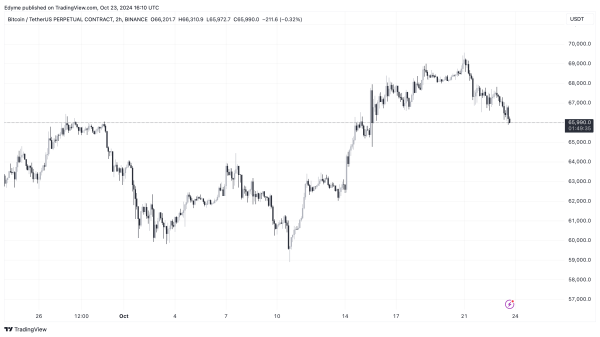 Bitcoin’s Network Fundamentals Turn Bullish—Here Are The Details0