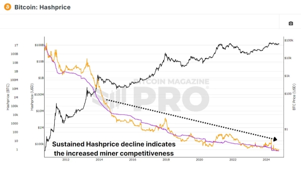 What Do Bitcoin Miners Expect Next?3